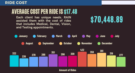 Average Cost