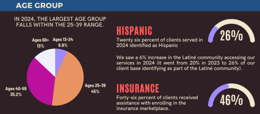 Age Group